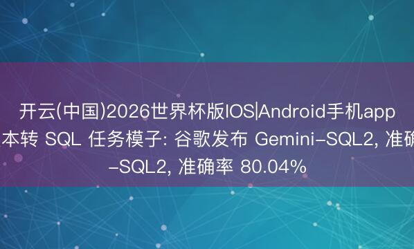 开云(中国)2026世界杯版IOS|Android手机app下载 最强文本转 SQL 任务模子: 谷歌发布 Gemini-SQL2， 准确率 80.04%